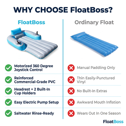 FloatBoss Motor Floaty